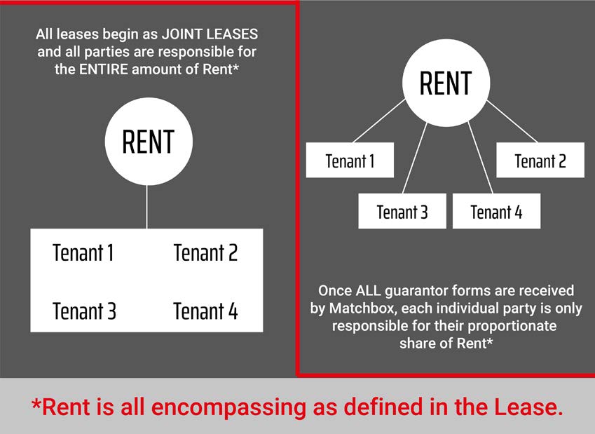 MoveIn Inspection / Leases Matchbox Residential