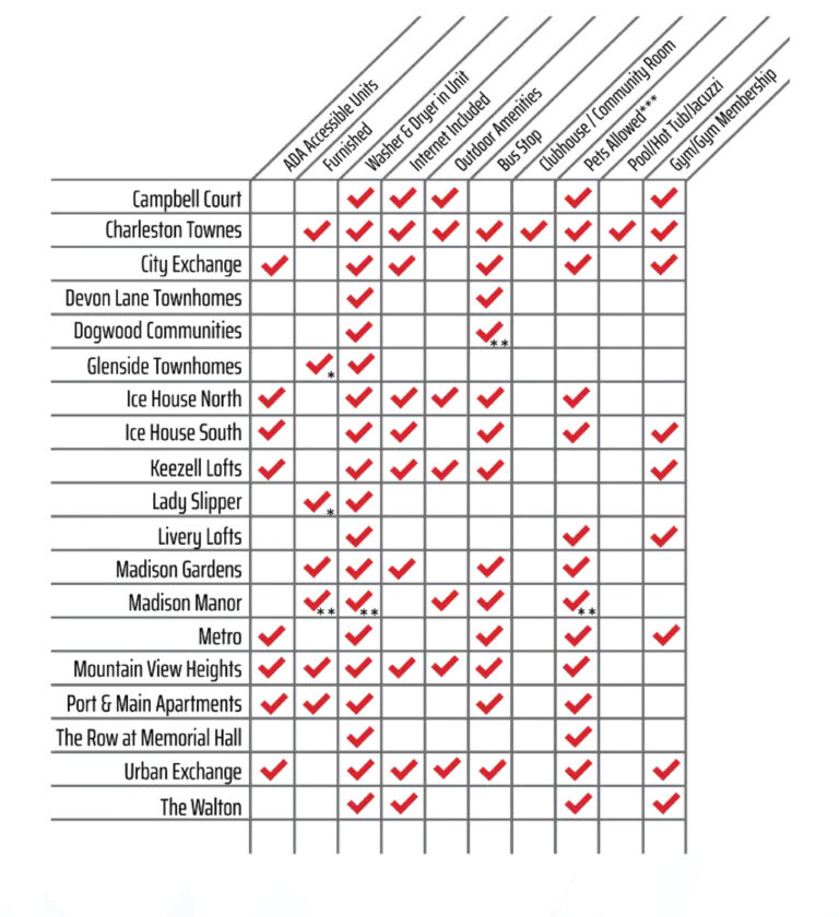 Property Amenities Matchbox Residential